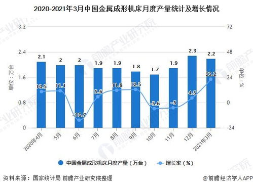 2021年一季度中国机床行业 产量规模稳中有进，出口量突破600万台