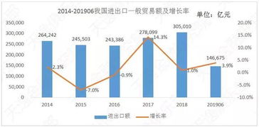 2019年上半年我国进出口贸易概况与电子商务发展分析