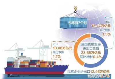 外贸进出口运行平稳符合预期 积极态势助力经济发展