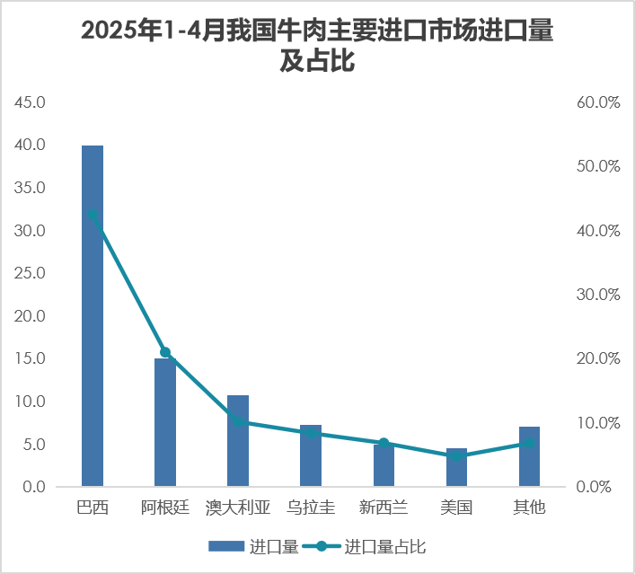 我国2025年1-4月畜禽产品进出口贸易分析与电子商务融合趋势