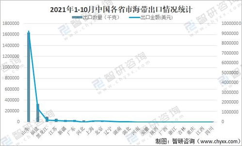 2021年中国海带市场供需现状及进出口贸易分析 电子商务的驱动与变革
