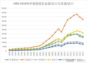 外商直接投资与我国国际贸易 驱动、转型与协同发展